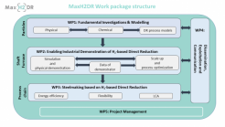 MaxH2DR WP structure 3