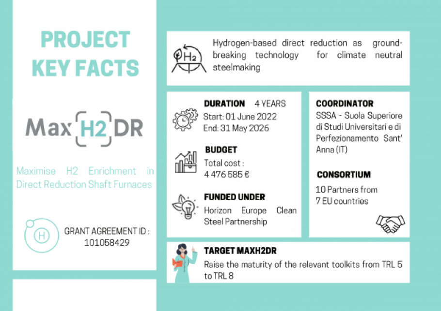 MaxH2DR project key facts